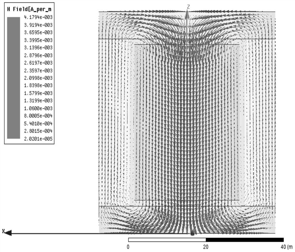 A cavity system with high uniformity and low temperature coefficient