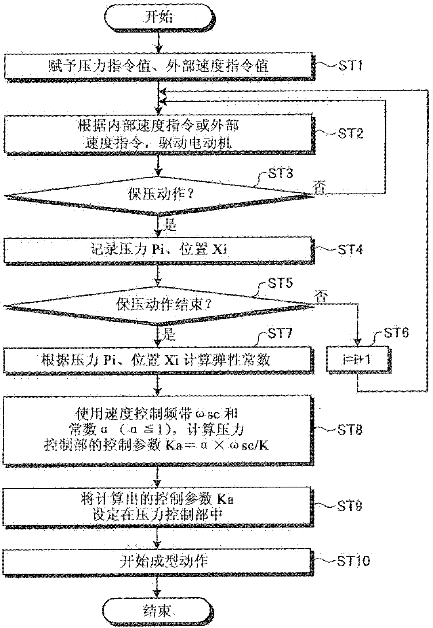 Control device and control method for injection molding machine