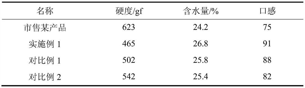 Secondary puffed spicy strip and making method thereof