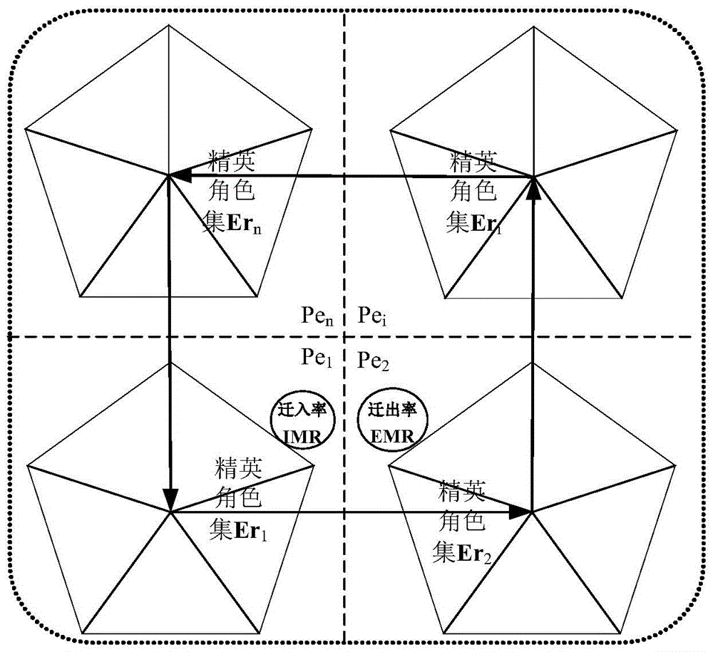 Multi-layered elite character method for mining special medical history diagnosis rules of traditional Chinese medicine