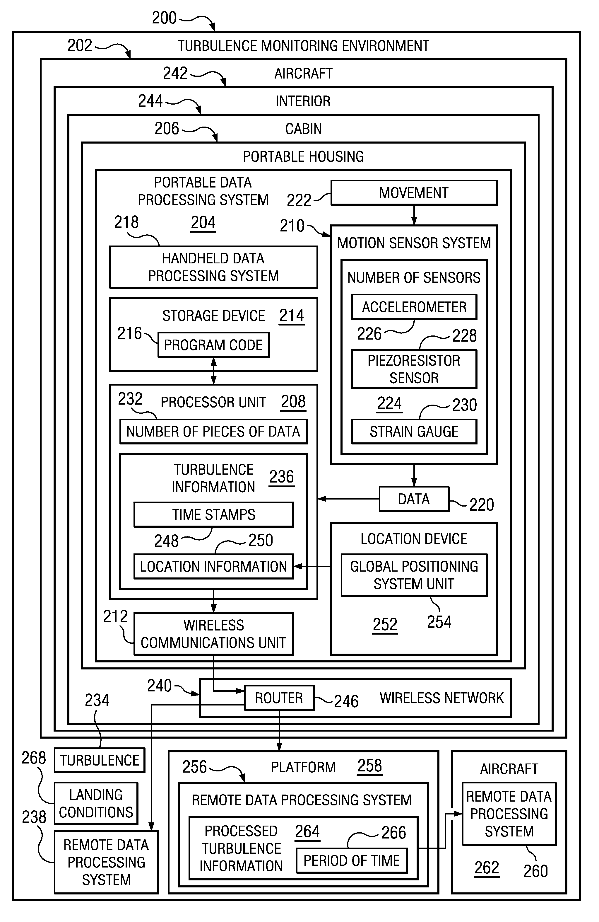 Dynamically Monitoring Airborne Turbulence