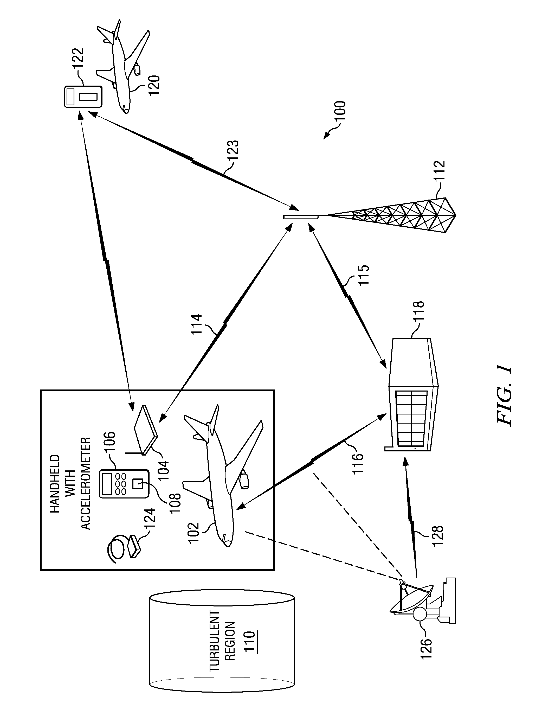 Dynamically Monitoring Airborne Turbulence