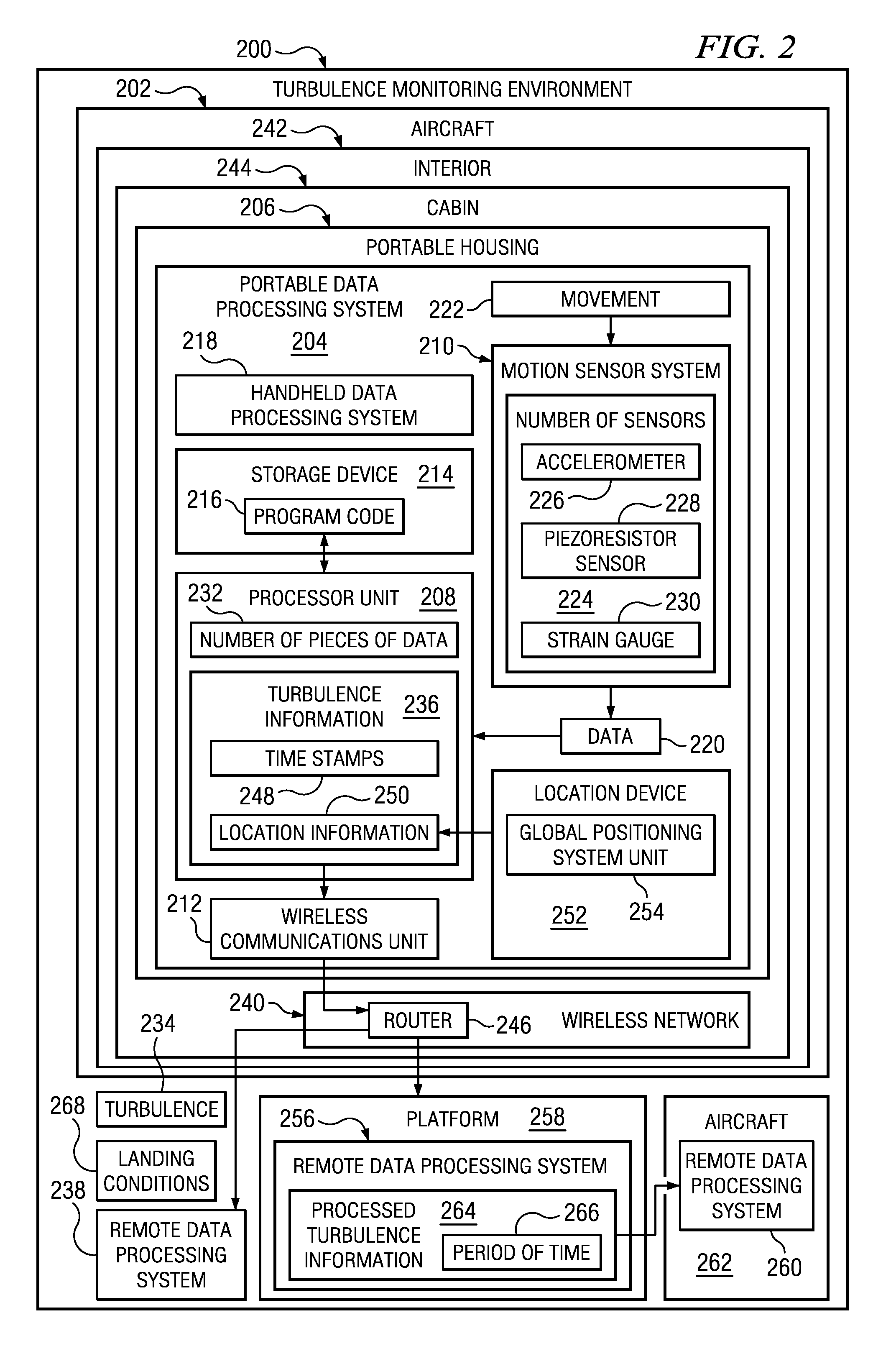 Dynamically Monitoring Airborne Turbulence