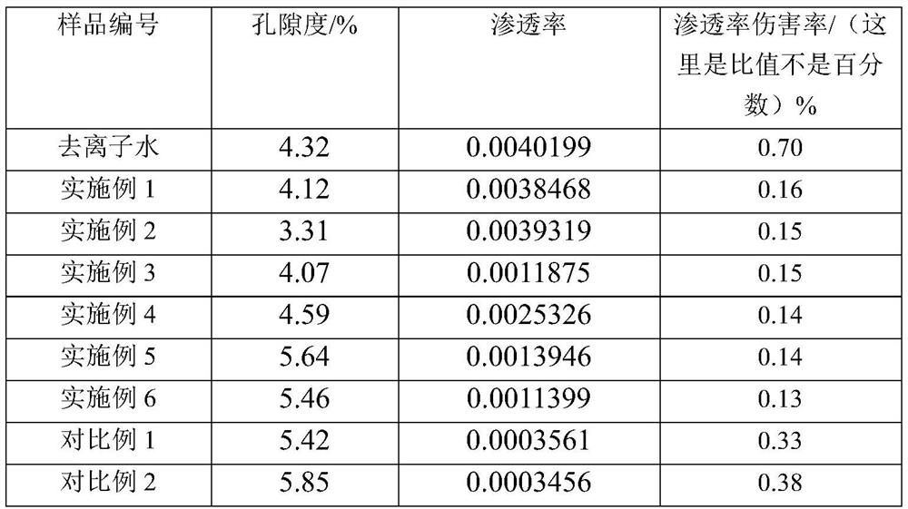 A temperature-resistant, high-efficiency waterproof locking agent for fracturing tight gas reservoirs and its application