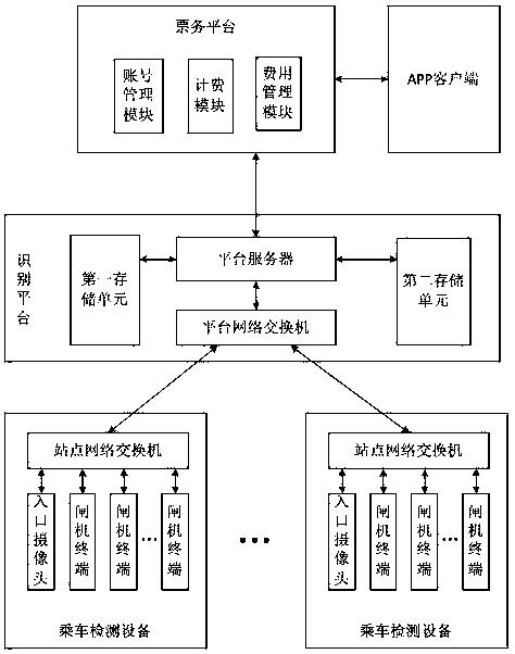 Subway riding system and method based on two-dimensional code and face image intercommunication