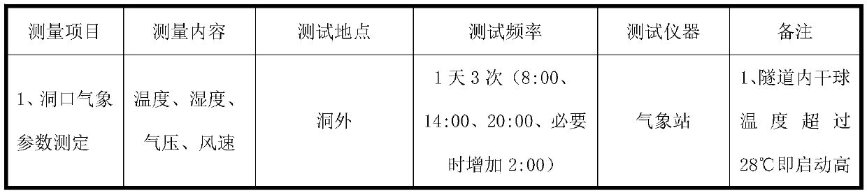 Tunnel excavation detecting method in high ground temperature state