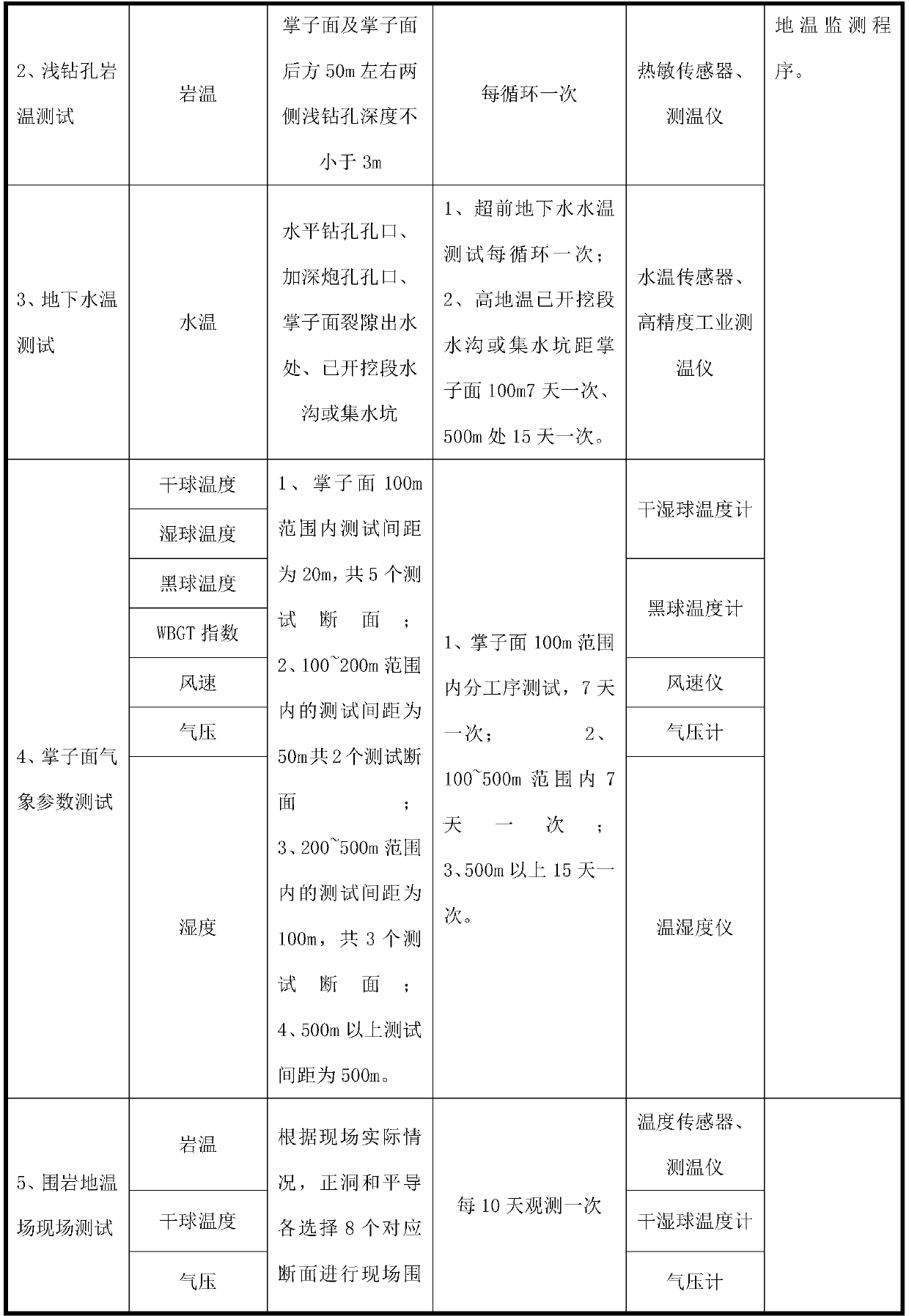 Tunnel excavation detecting method in high ground temperature state