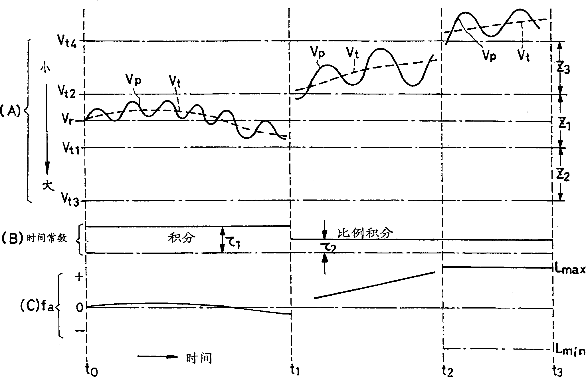 Apparatus for winding long materials