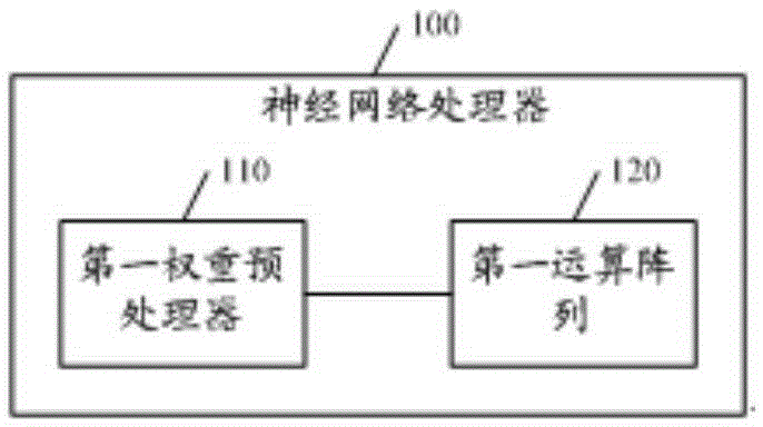 Neural network processor and convolutional neural network processor