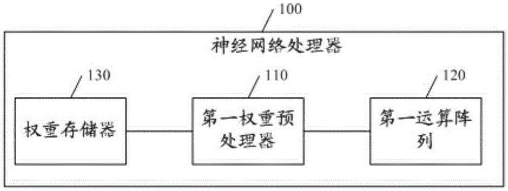 Neural network processor and convolutional neural network processor