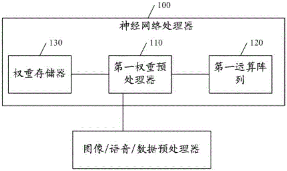 Neural network processor and convolutional neural network processor