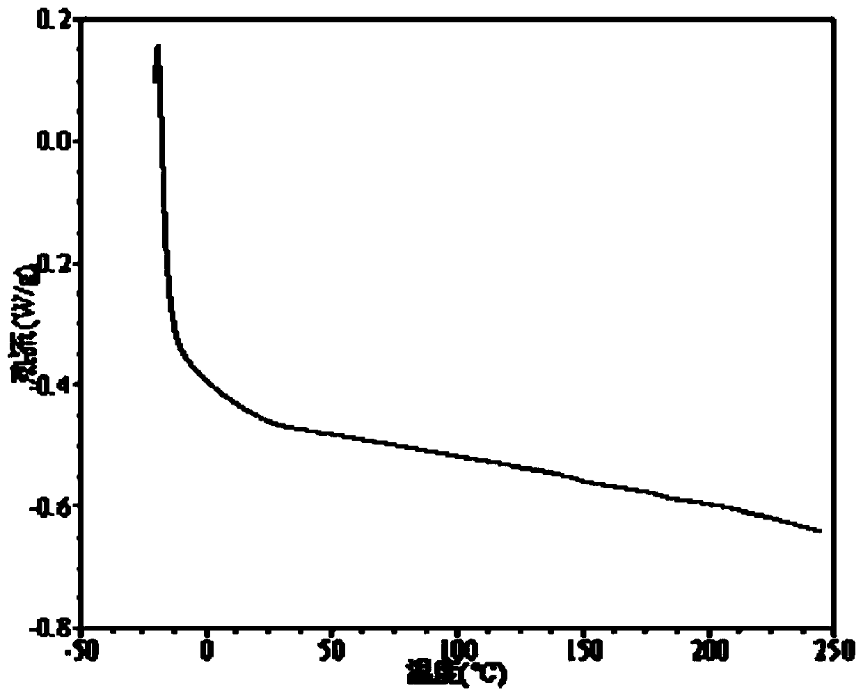 Acrylate adhesive modified by long-chain unsaturated carboxylic acid or derivative of long-chain unsaturated carboxylic acid and production method and application of acrylate adhesive modified by long-chain unsaturated carboxylic acid or derivative of long-chain unsaturated carboxylic acid