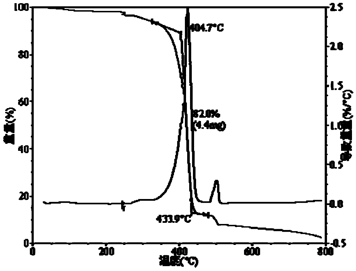 Acrylate adhesive modified by long-chain unsaturated carboxylic acid or derivative of long-chain unsaturated carboxylic acid and production method and application of acrylate adhesive modified by long-chain unsaturated carboxylic acid or derivative of long-chain unsaturated carboxylic acid