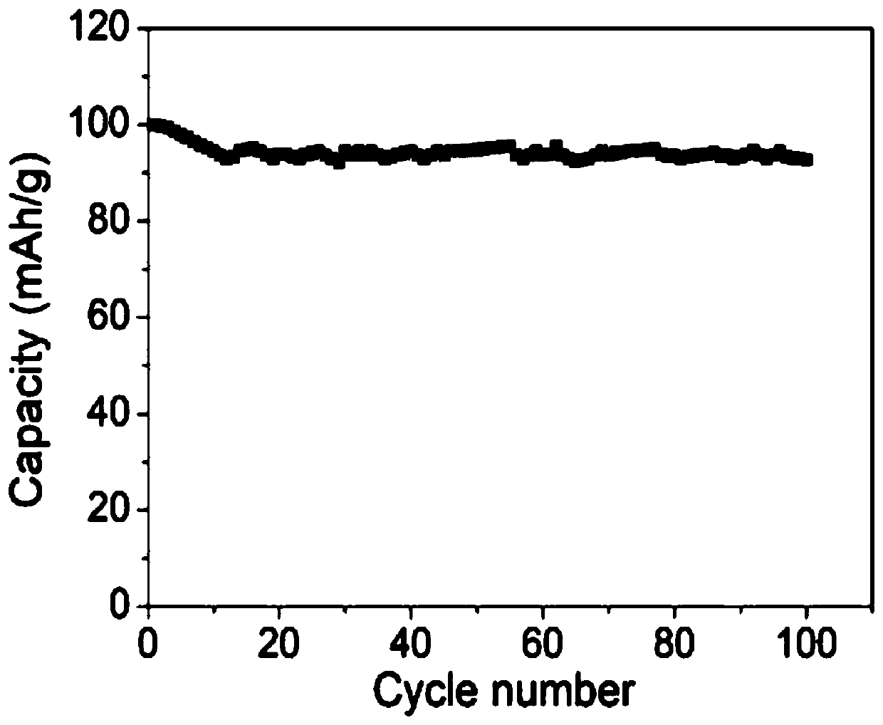 Acrylate adhesive modified by long-chain unsaturated carboxylic acid or derivative of long-chain unsaturated carboxylic acid and production method and application of acrylate adhesive modified by long-chain unsaturated carboxylic acid or derivative of long-chain unsaturated carboxylic acid