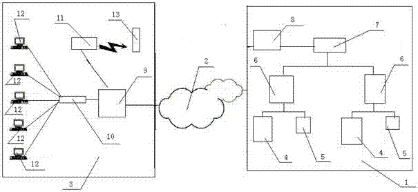 Elevator remote monitoring system