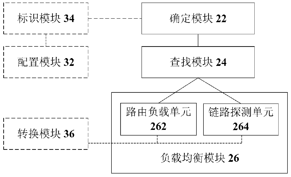 Data packet processing method and device