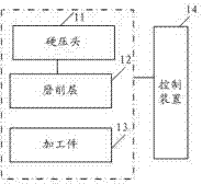 Novel plunge type inner/outer curved surface cutting/grinding/polishing process and system