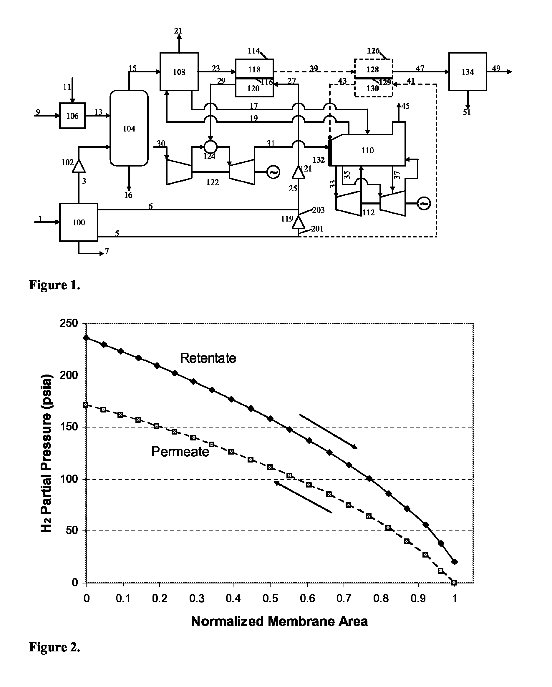 ASU nitrogen sweep gas in hydrogen separation membrane for production of HRSG duct burner fuel