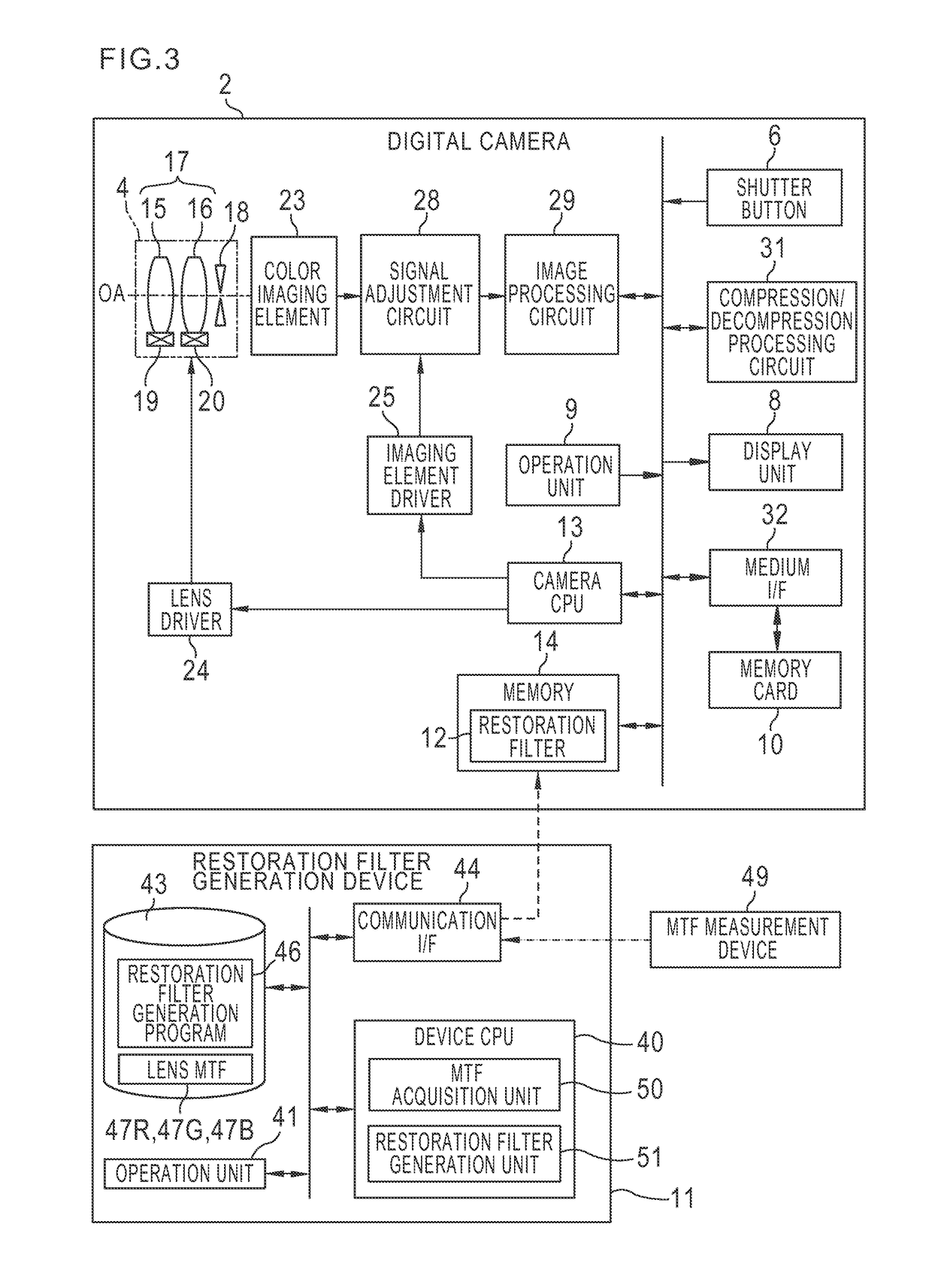 Restoration filter generation device and method, image processing device and method, imaging device, and non-transitory computer-readable medium