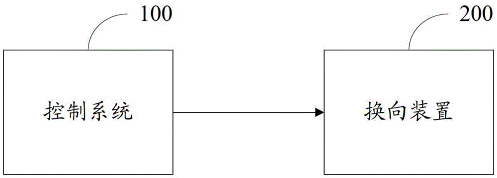 Sampling system and processing method for gas chromatograph