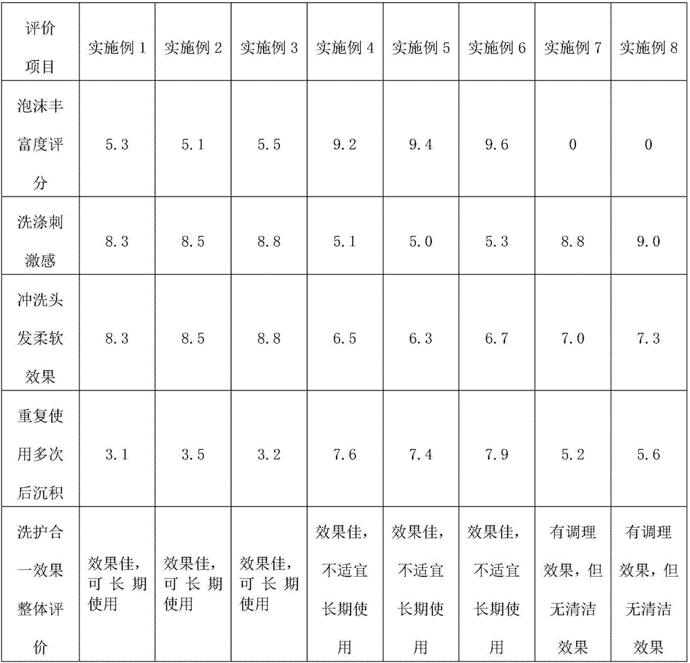 Hair conditioner with low-foam cleaning effect