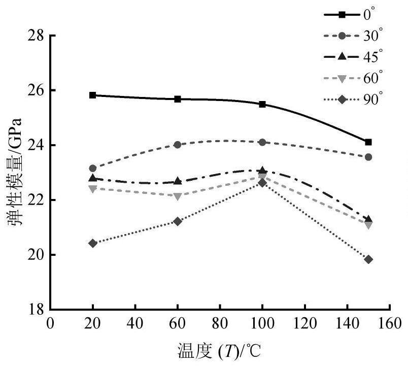 Statistical damage calculation method for layered rock under thermal-mechanical coupling condition