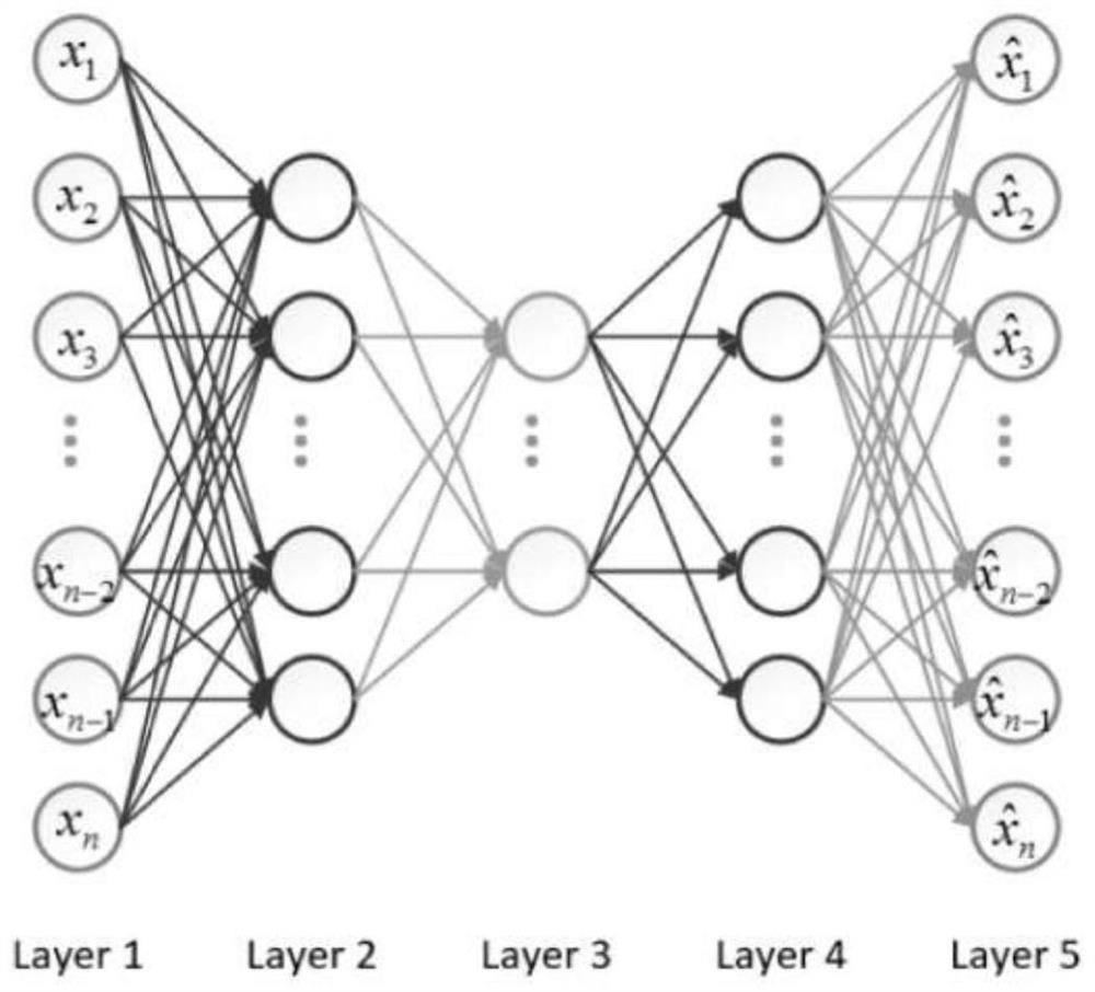 A machine learning-based mimo link adaptive transmission method