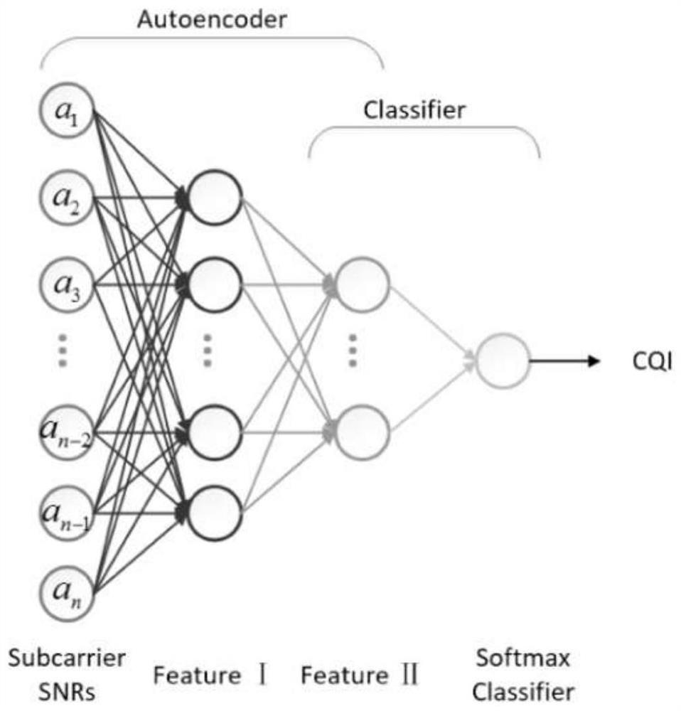 A machine learning-based mimo link adaptive transmission method