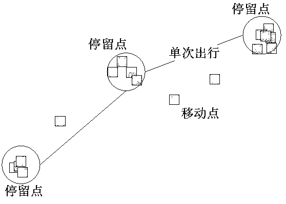 A method for obtaining residents' travel od based on mobile phone signaling data