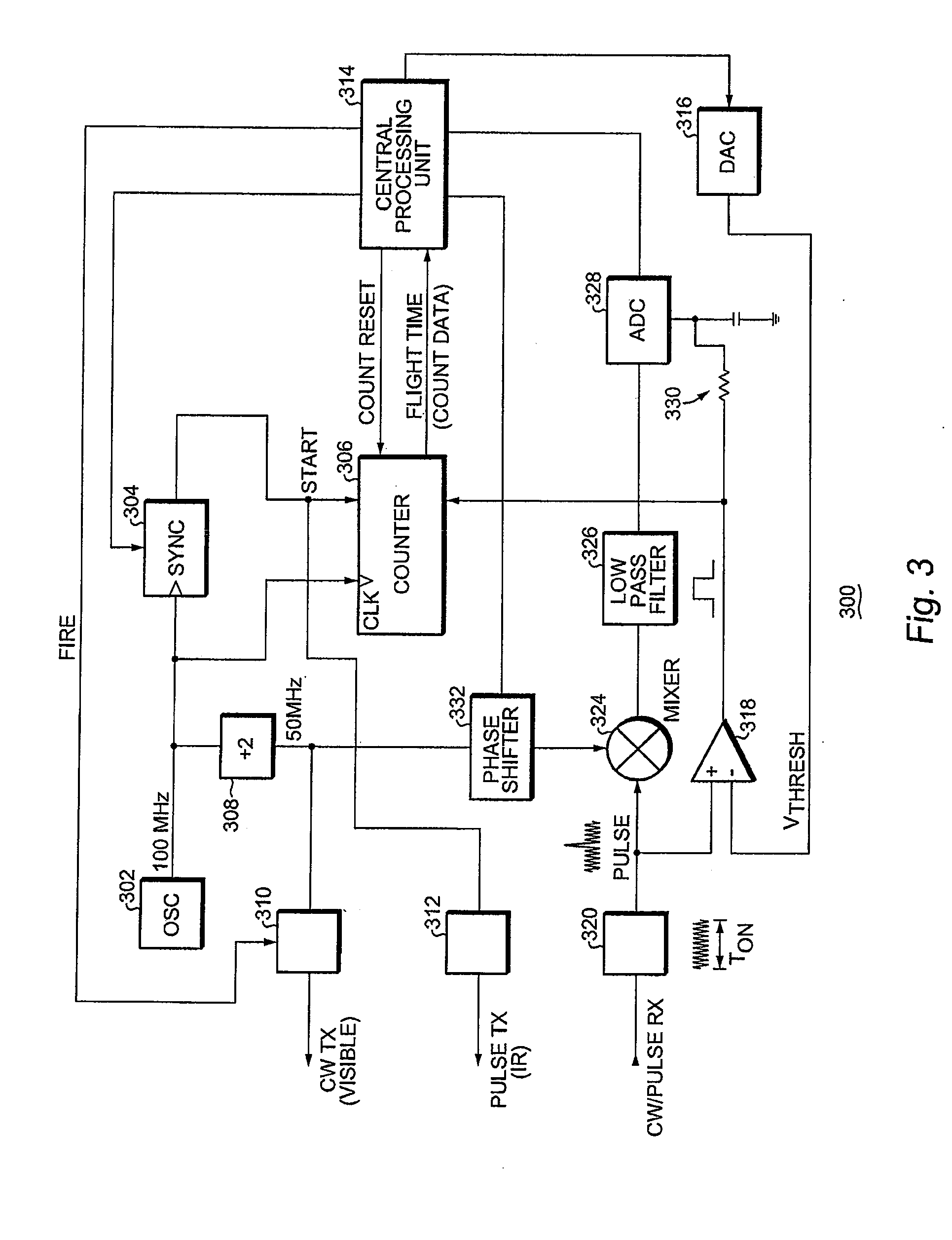 System and method for a rangefinding instrument incorporating pulse and continuous wave signal generating and processing techniques for increased distance measurement accuracy