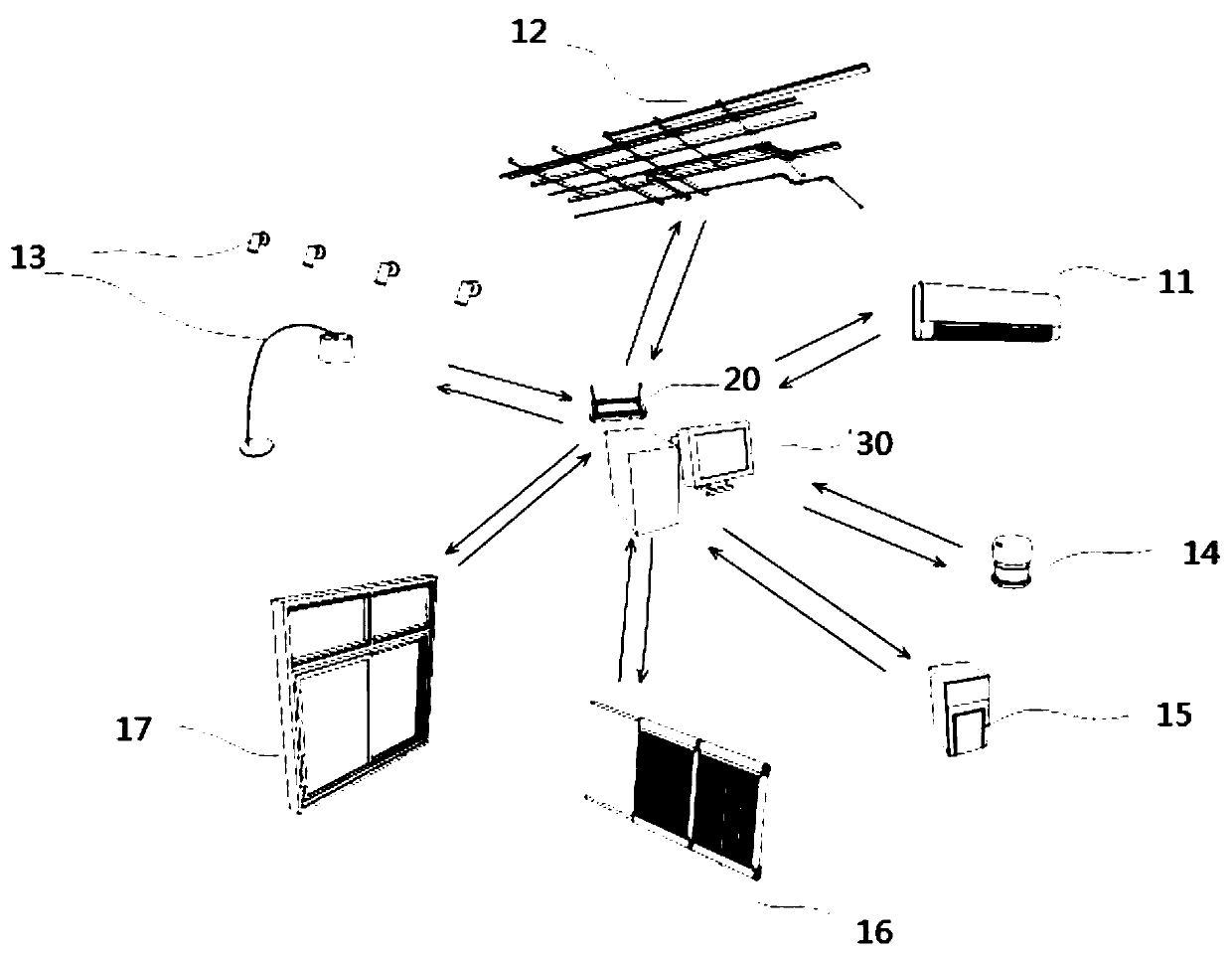 Building indoor comfort environment adjustment system