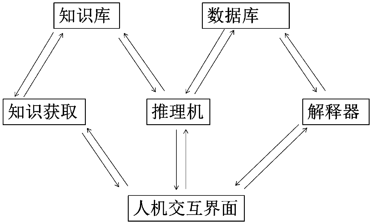 Building indoor comfort environment adjustment system