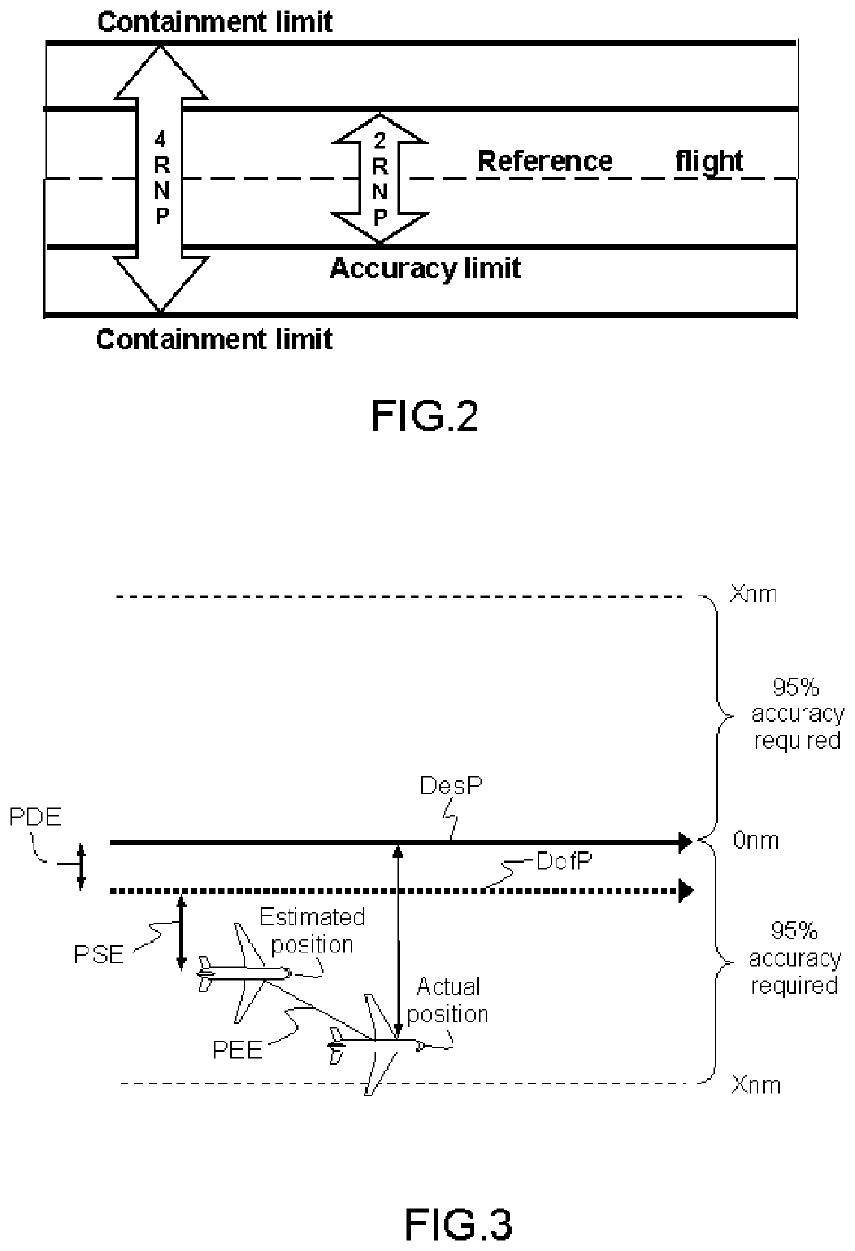 Device and method for calculating required navigation performance prediction