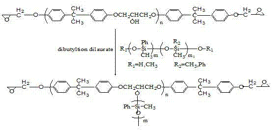 High-temperature-resistant flexible adhesive cured at normal temperature and preparation method thereof