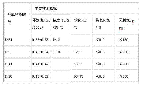 High-temperature-resistant flexible adhesive cured at normal temperature and preparation method thereof