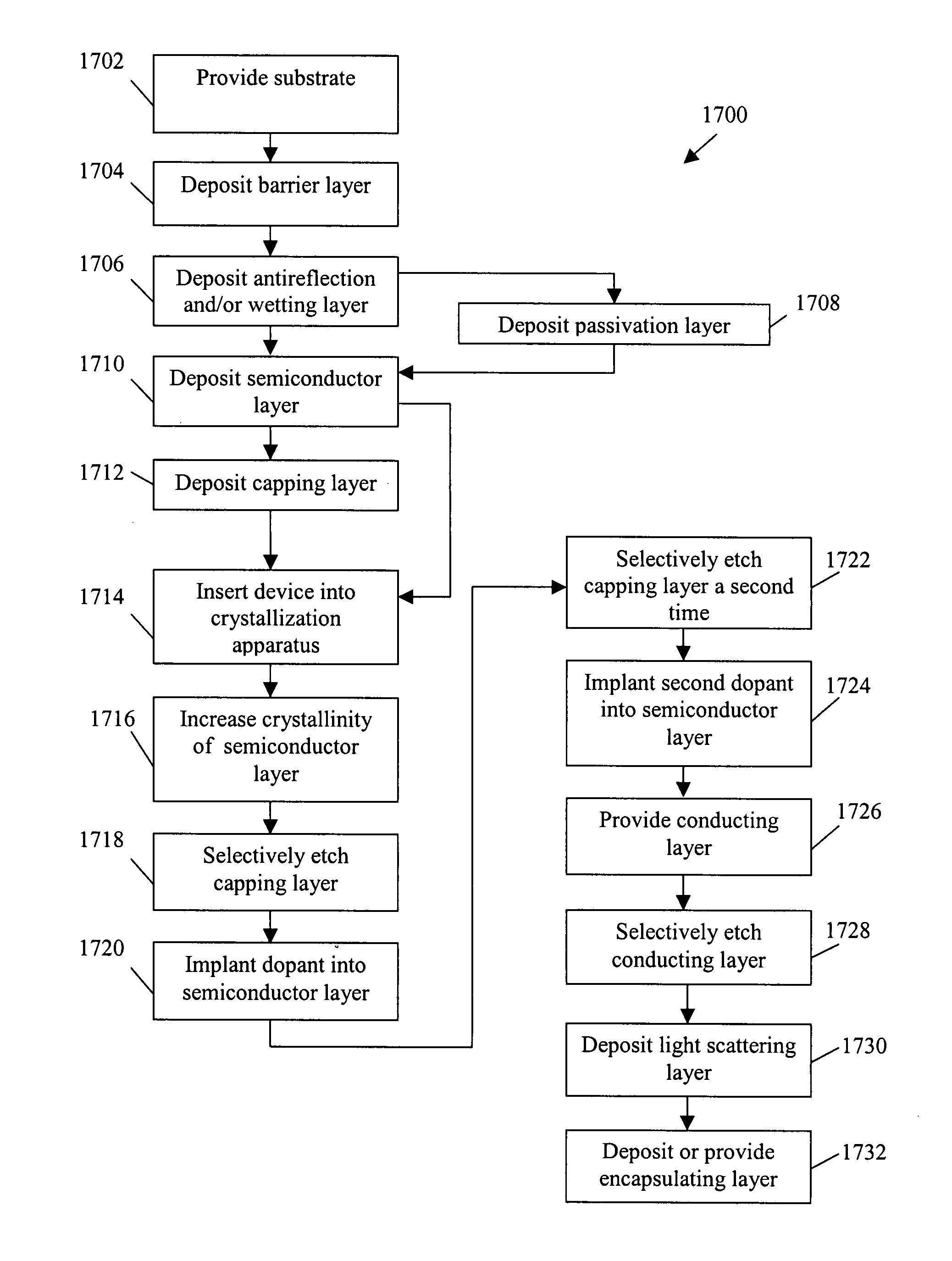 Back contact device for photovoltaic cells and method of manufacturing a back contact device