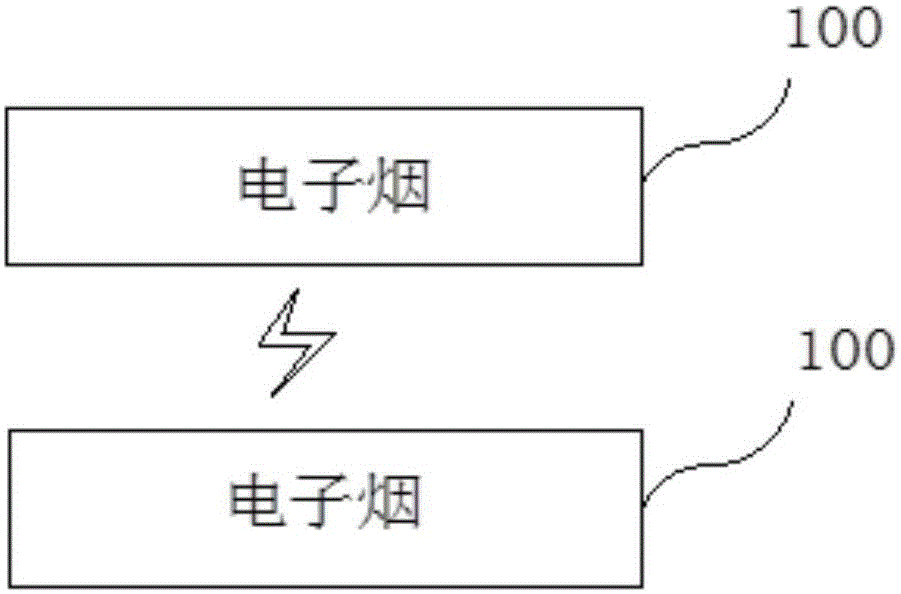 Information interaction system applicable to electronic cigarette and information interaction method