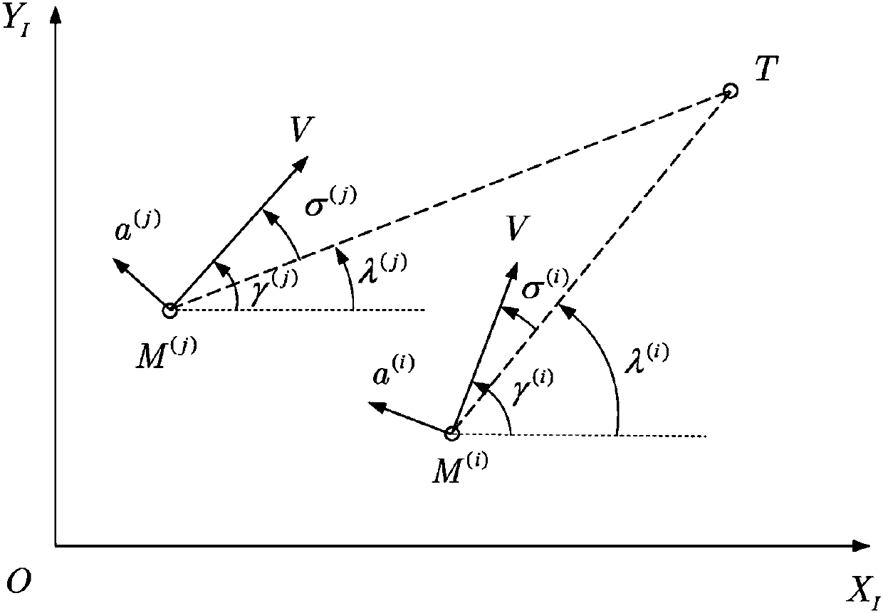 Multi-missile cooperative guidance method based on output consistency