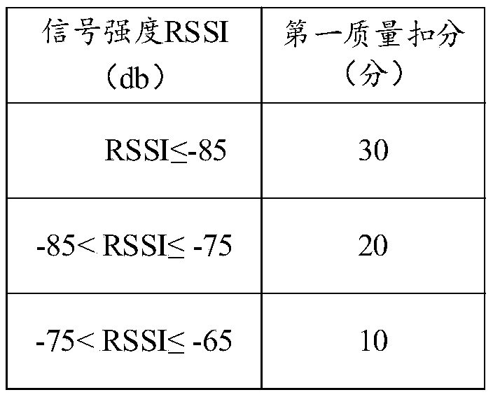 Data transmission method and related devices