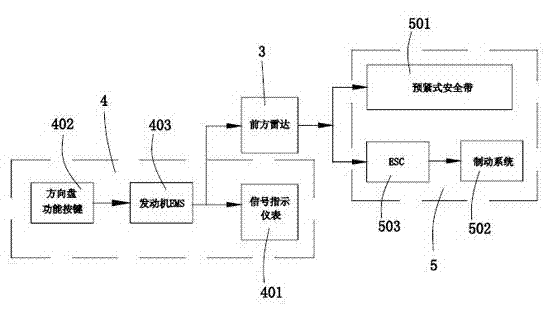 Test method and device for calibrating lateral coming vehicle by head-on collision prevention system