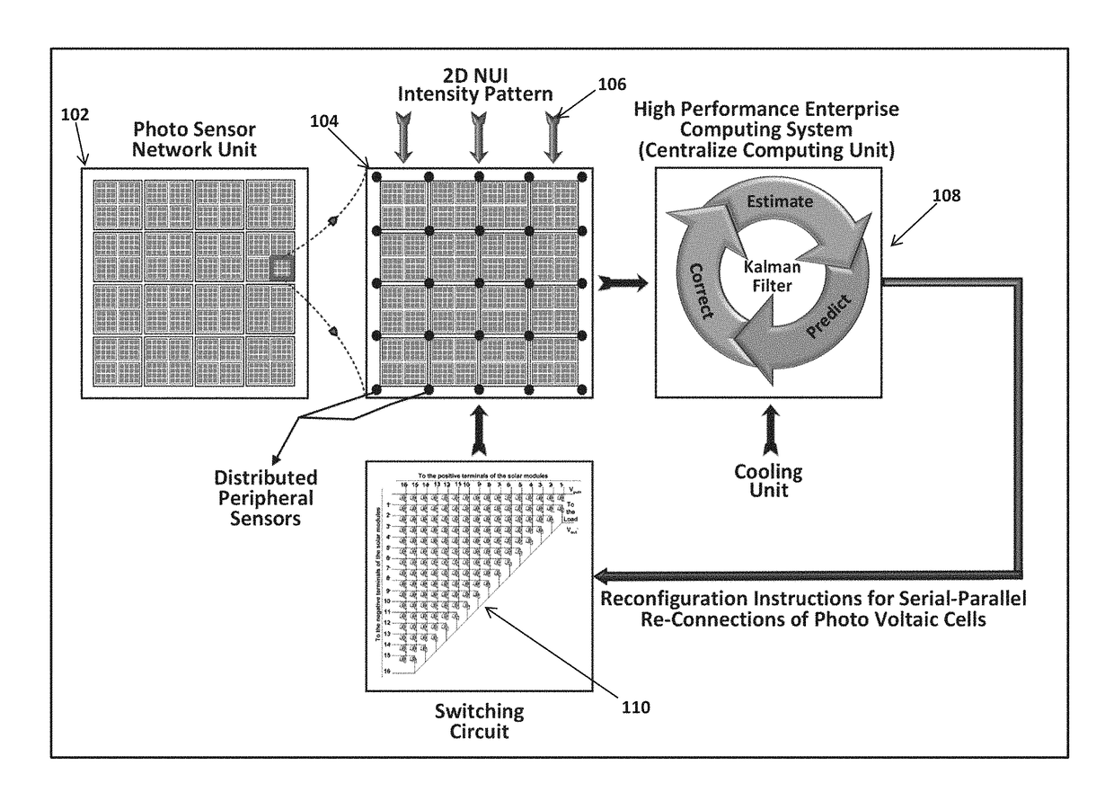 Non-uniform intensity mapping using high performance enterprise computing system