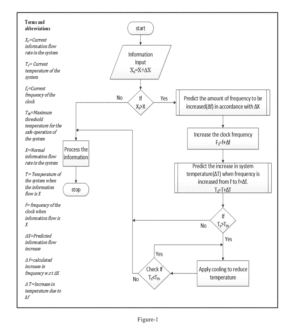 Non-uniform intensity mapping using high performance enterprise computing system