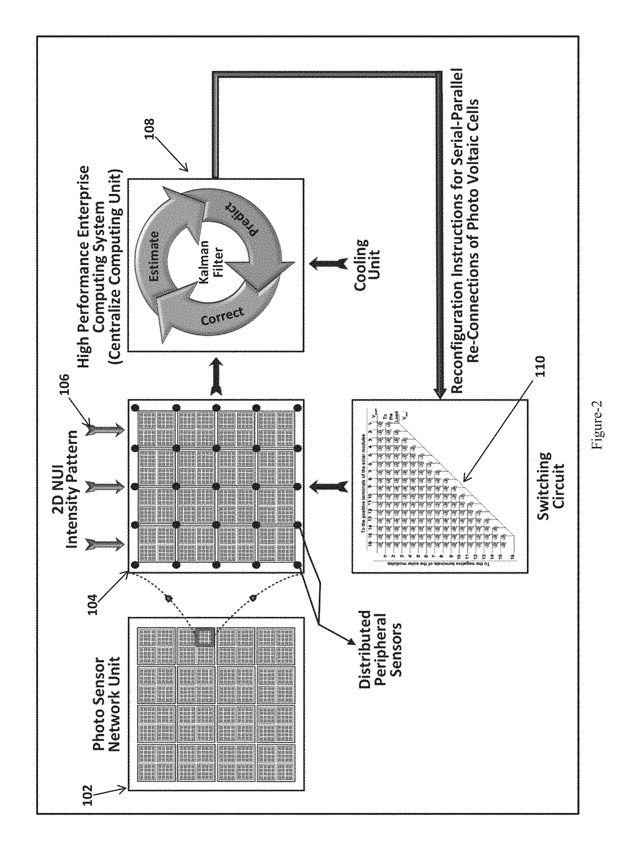 Non-uniform intensity mapping using high performance enterprise computing system