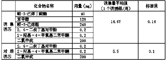 Tea geometrid imago attractant and preparation method of lure with same