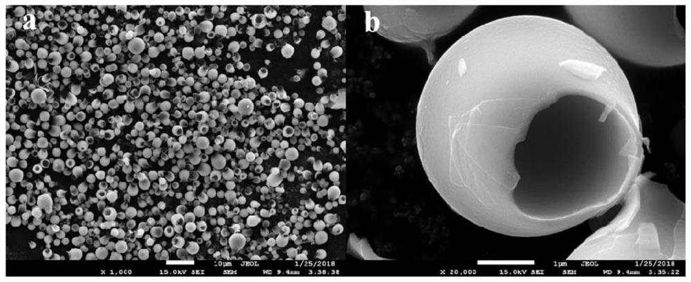 A bulb-shaped o-mx  <sub>n</sub> /c nano reactor and its preparation method and application