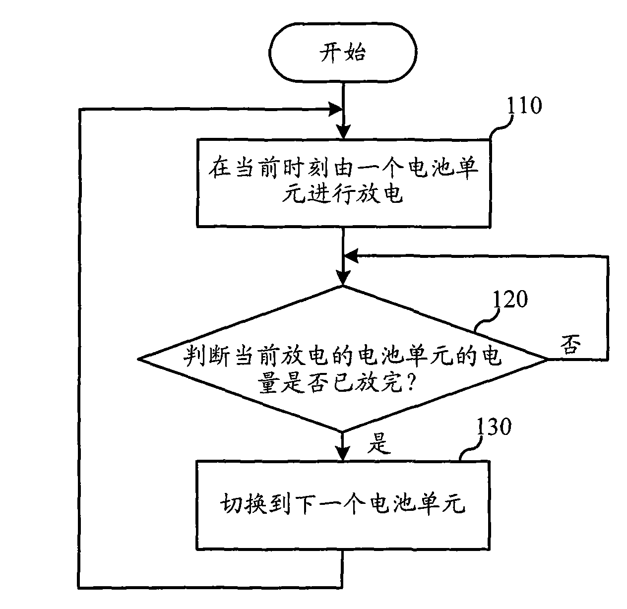 Charge-discharge method of battery pack and system thereof