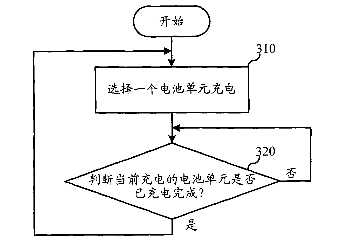 Charge-discharge method of battery pack and system thereof