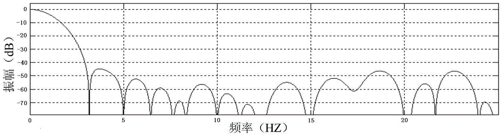 Sleep detection method and detection system based on body vibration signals