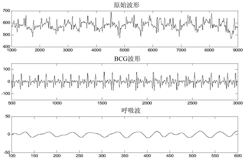 Sleep detection method and detection system based on body vibration signals