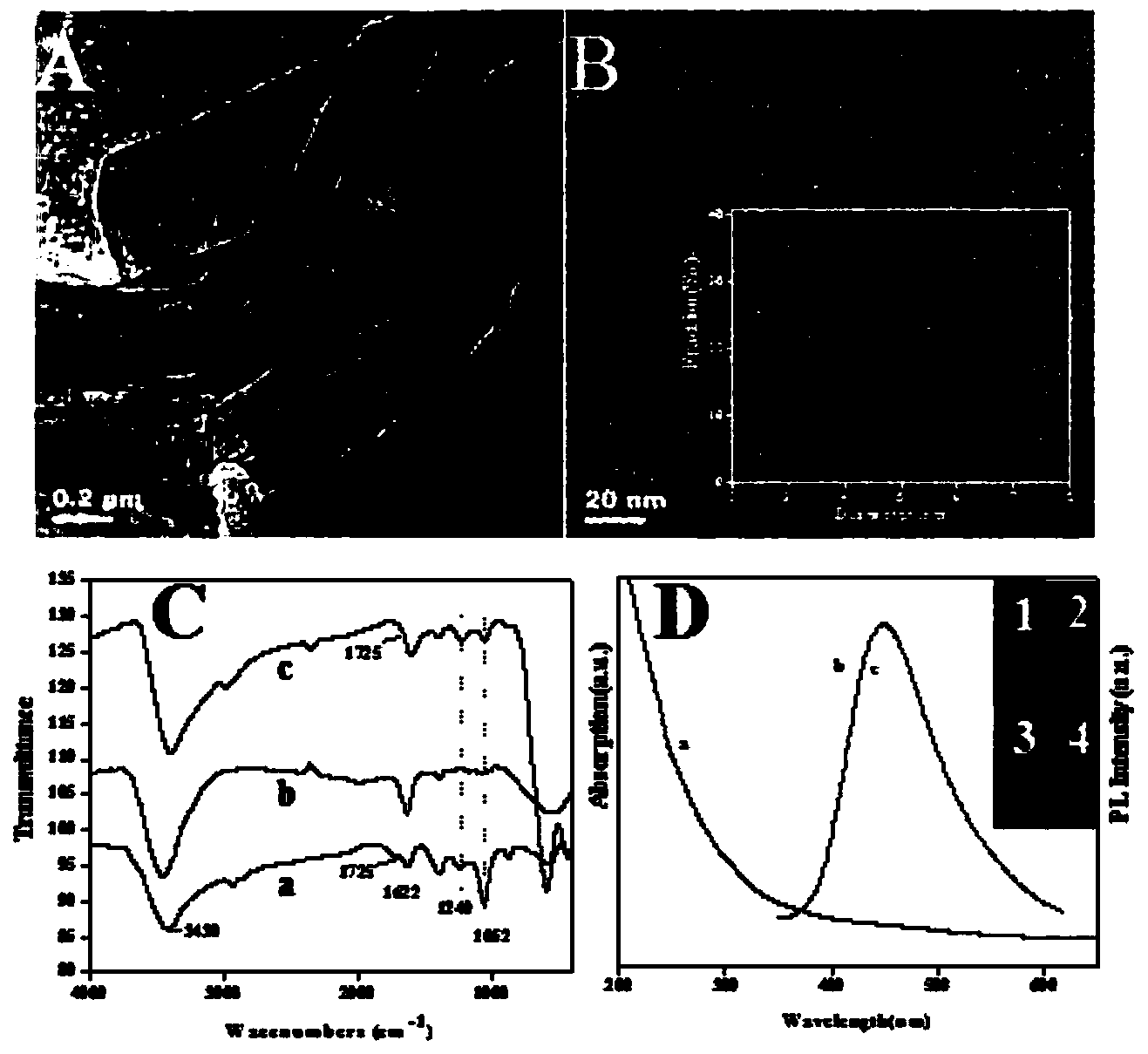 Sensor preparation method based on ECL-RET action between GO and GQDs and application on kinas detection